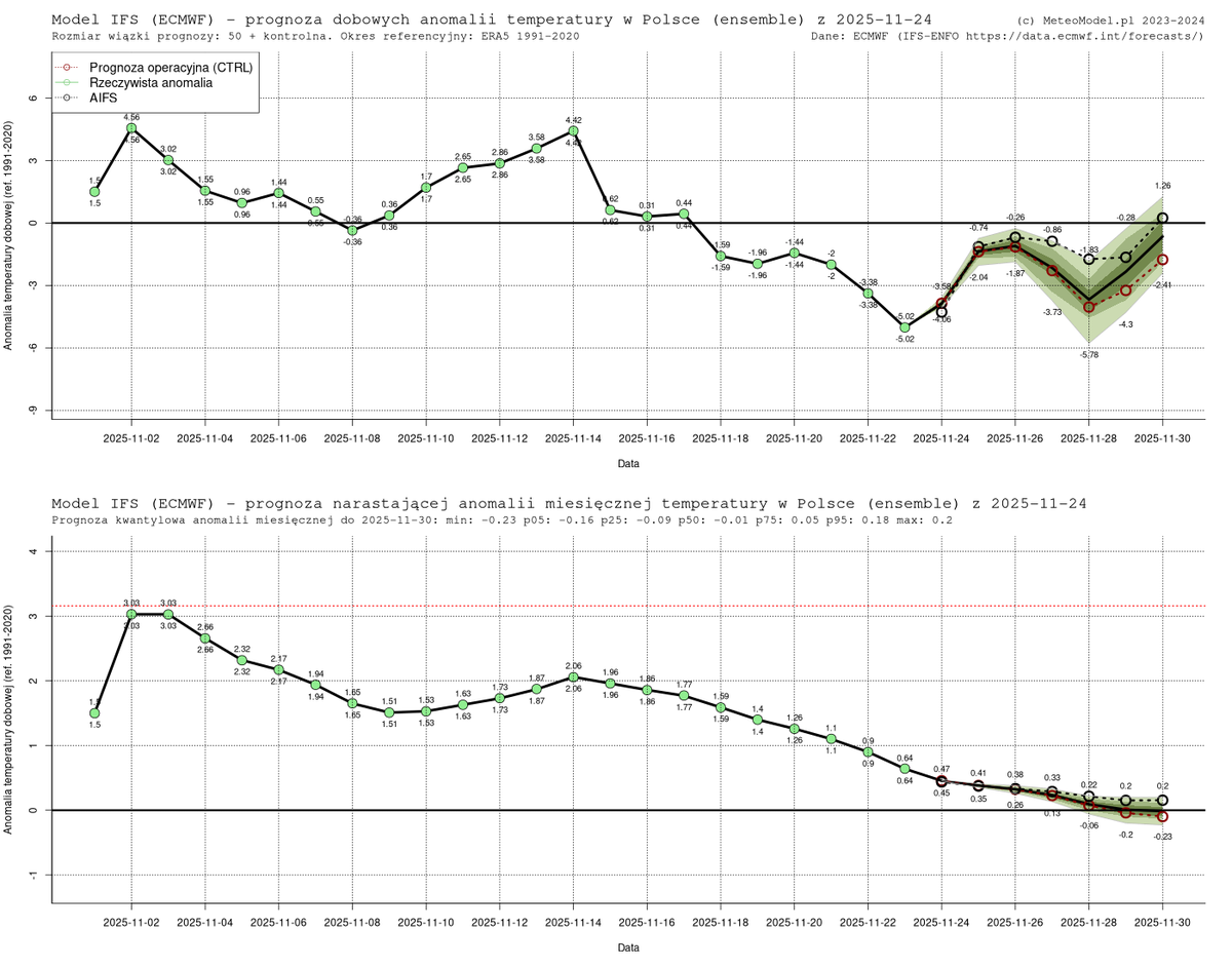 Meteomodel ☀️🌿🌿 tweet media