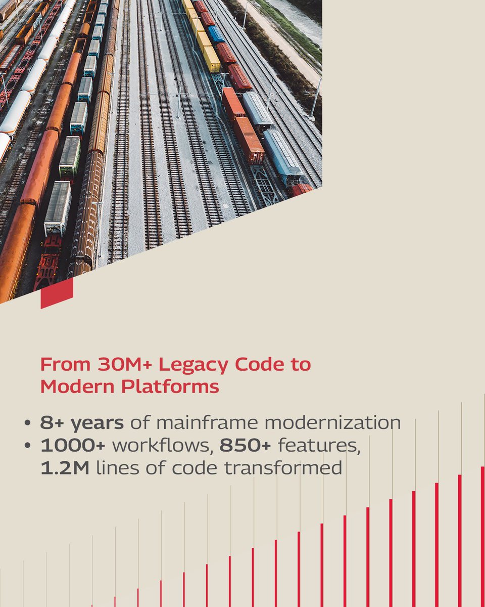 tech_mahindra's tweet image. Reinventing Rail with @tech_mahindra🚆

From 30M+ lines of legacy code to modern, agile platforms, we’ve transformed the rail industry with event-driven microservices, cloud-ready architecture, and #AI-powered testing.

Our platform-agnostic modernization framework is built for…