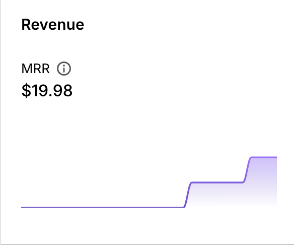 Small steps but they add up. 
Still early days for the new Shopify App and have to admit this way more revenue than the other SAAS ideas that we tried 😆