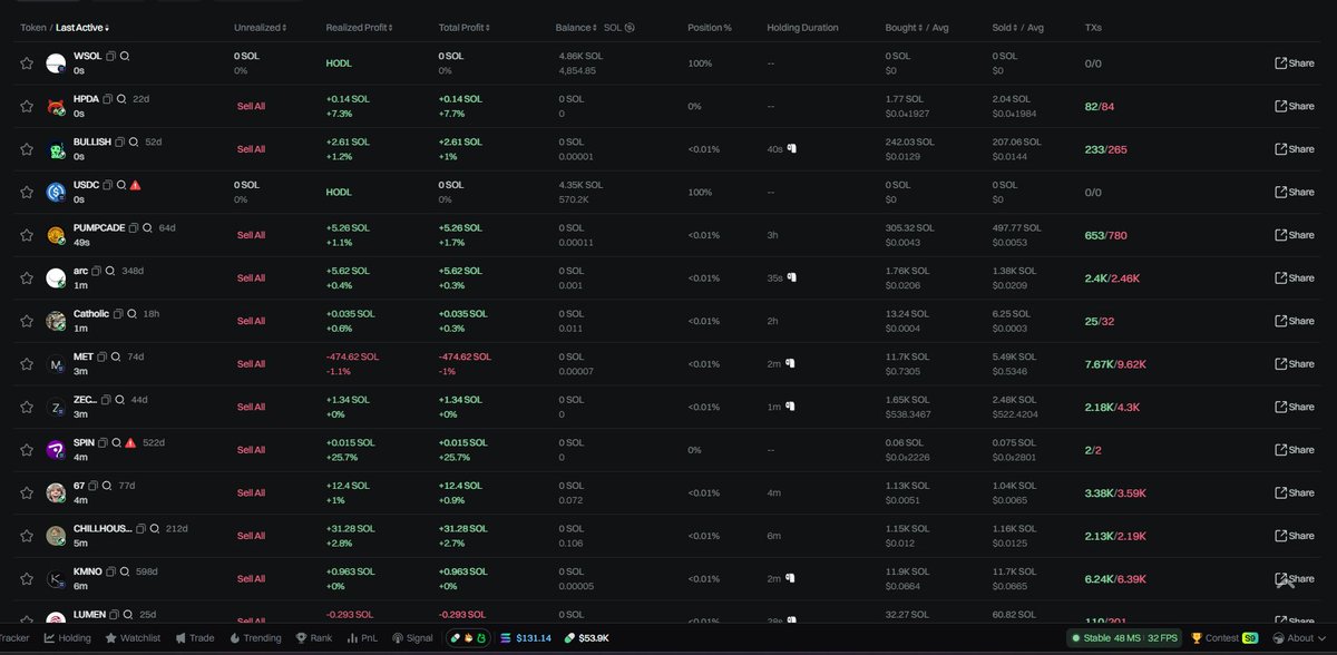 Austin_Gelhar's tweet image. The market is clearly in a bear phase 🐻
But here’s the good part — SolanaPaws still keeps generating stable returns 💰
While others wait and watch, we quietly farm blocks 🦾
#Solana #CryptoTrading #BotTrading #SolanaPaws