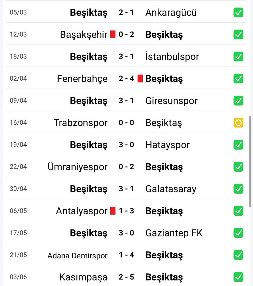WastieMontage's tweet image. Şenol hocaya laf ettikleri maç da aradaki tek beraberlik amk