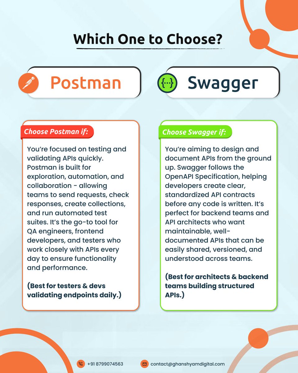 Technoknol's tweet image. Swagger is perfect for API design &amp;amp; documentation.
Postman is ideal for API testing &amp;amp; collaboration.
Together, they simplify the entire API lifecycle! 🔥

#SwaggerVsPostman #APIDevelopment #APIManagement #TeamTech #SoftwareEngineering #WebDevelopment