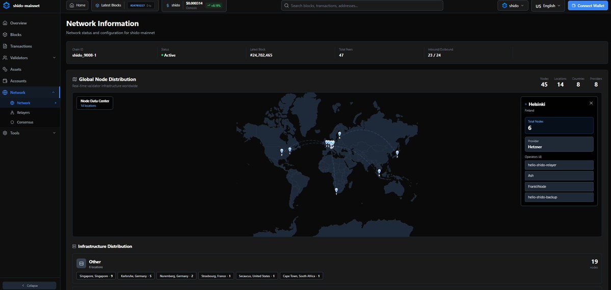 WinNode's tweet image. Hello Warden &amp;amp; Shido community! 👋
You can now manage your stake on WinScan with our biggest update yet:
• Full EVM + Cosmos staking
• EVM signing (ethsecp256k1)
• Auto gas simulation
• Global Node Distribution data
• Relayer connection detection
• Warden Protocol…