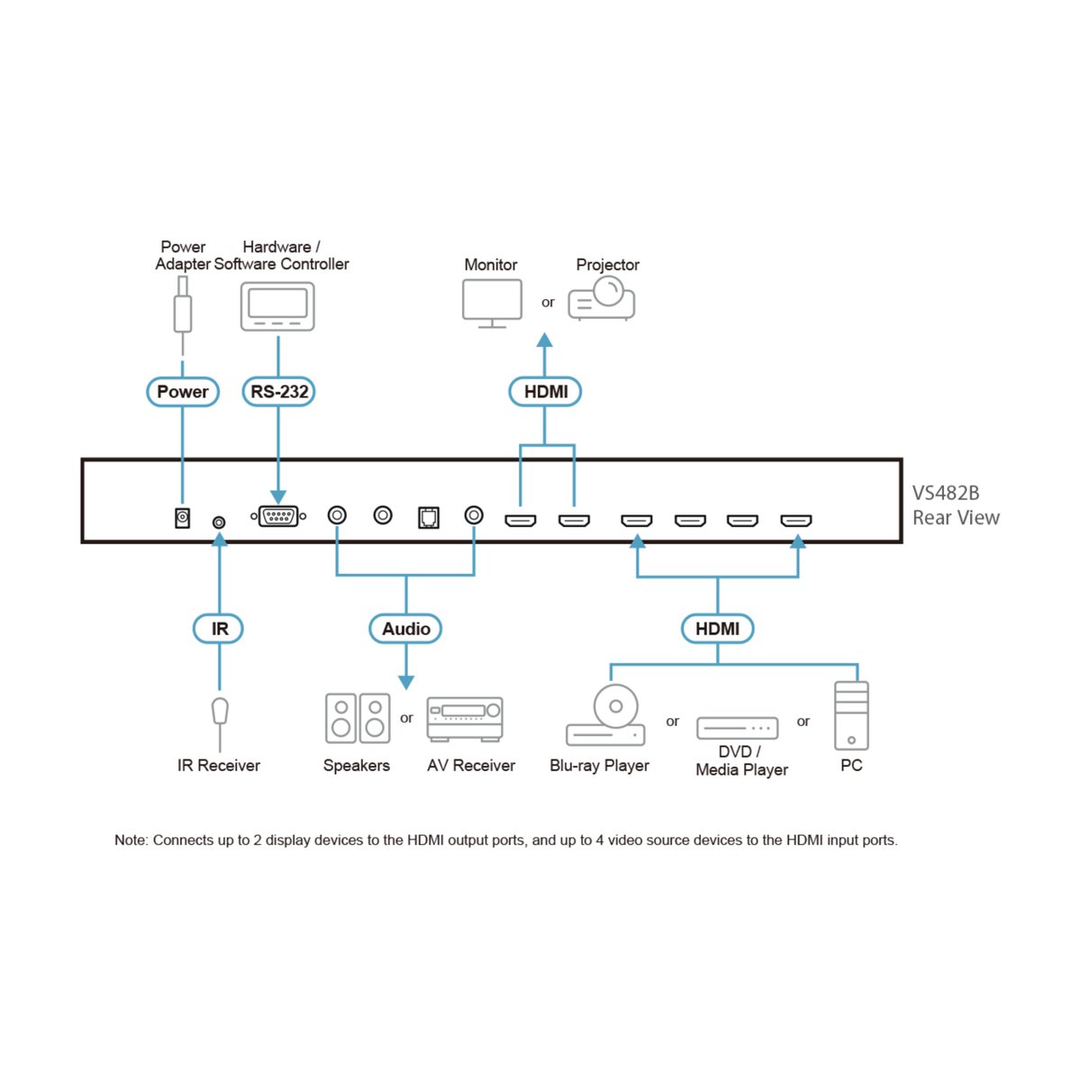 WTC_SYSTEMS_LLC's tweet image. The ATEN VS482B – 4-Port True 4K HDMI Switch with Dual Output is a professional-grade switching solution designed to connect up to four HDMI sources and distribute them to two 4K displays. 

#HDMISwitch #DualOutput #AVSolutions #CorporateAV #DigitalSignage
#4KDisplay #AudioVideo