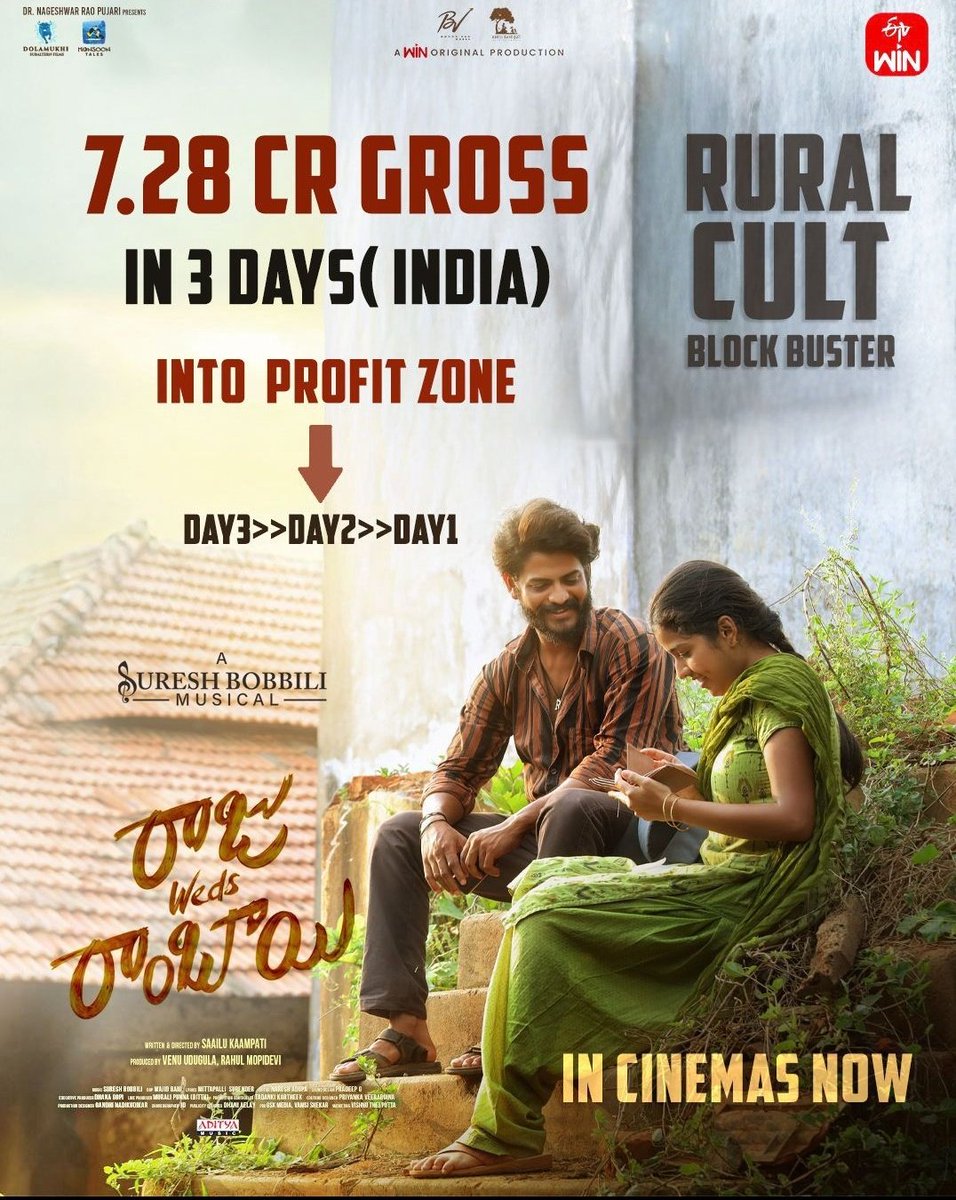 rajeshmanne1's tweet image. #RajuWedsRambai మూడు రోజుల్లోనే బ్రీకెవెన్... 

Profit Zone లోకి ఎంటరయ్యింది. 

Congratulations 🤝 @etvwin #SaiKrishna @ThisisNitin1111  @TheBunnyVas @connect2vamsi 

Nd Especially @venuudugulafilm #Rahul !