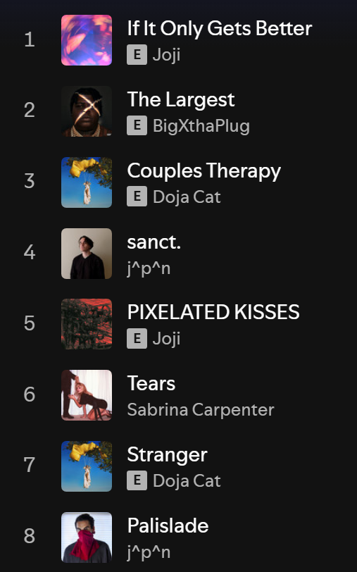 Icon + on repeat ⭐️