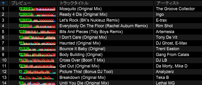 #HARDPOINT x #エアグル の履歴！
あんさんから最高のパスをもらって、最近聴いてるHard HouseからTekstyleまで上げてくDJができて満足です👐👐
いいかんじのPartyに出演して、遊べていい一日でした！
皆様ご来場ありがとうございました🙏🙏🙏🙏