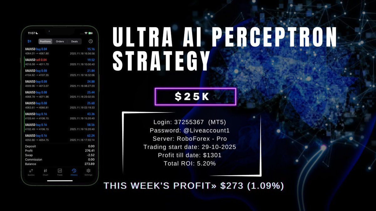 FXrobotrading's tweet image. The AI Perceptron Strategy