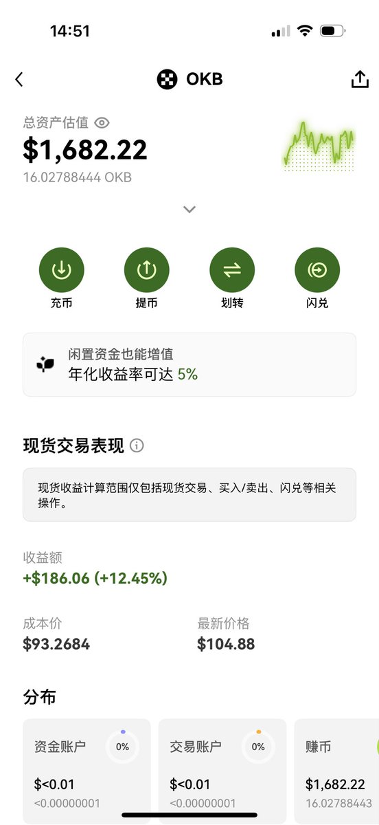 #OKB
虽然开始盈利了
但是仓位太小了
快点到80吧
我要重仓
我要暴富
我要等1000一个OKB
