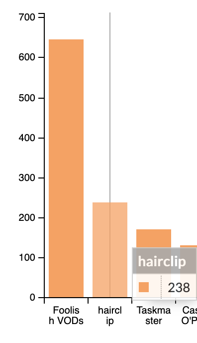 everyday i'm thankful for hairclip's landduo compilations