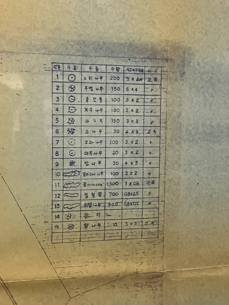 힐튼서울 자서전 전시 보고옴~
조경 어떤 나무인지 어떻게 심을지 하나하나 그려져있고 설계도면에 더이상 표준어가 아닐 단어가 써있다던지 귀여우면서도 그렇게 오래전이 아닐텐데 시간의 흐름이란...
