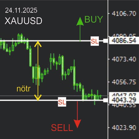 CananForex's tweet image. #forex #xauusd