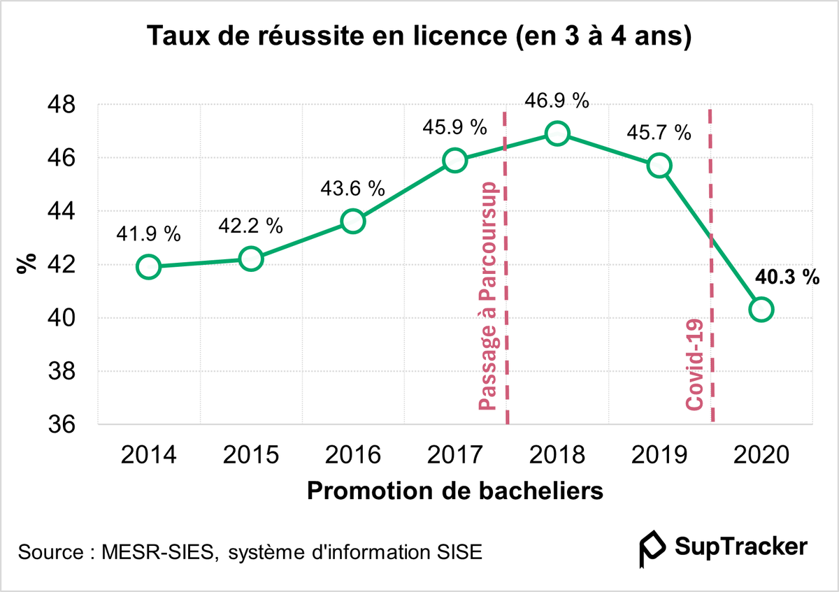 SupTracker tweet media