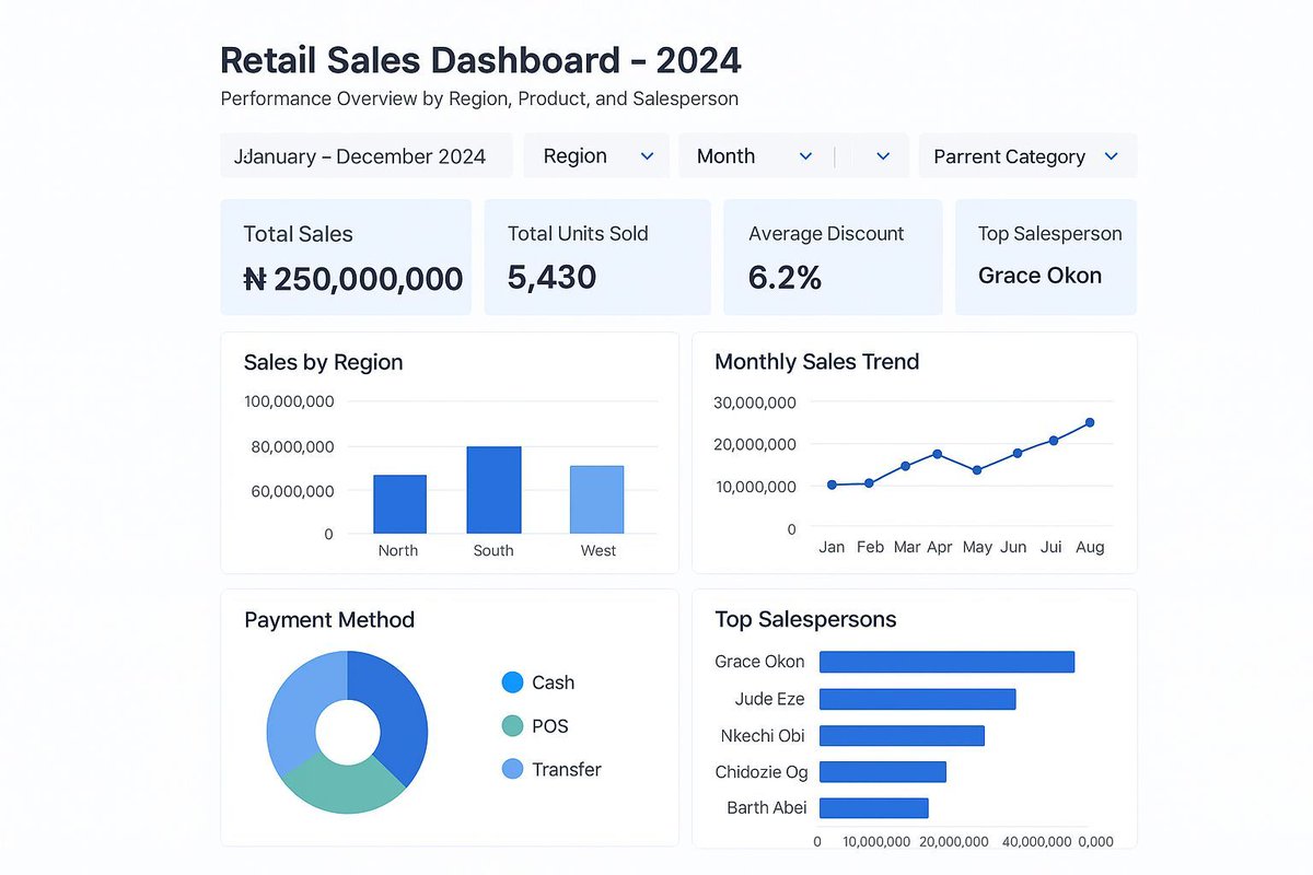 DaudaAbdullahiS's tweet image. Excel isn’t just for tables - it’s a compass. Filter, summarize, calculate, visualize. With purpose, raw data becomes insight. #ExcelTips #DataStorytelling