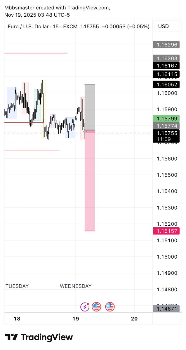 Dragontrades_'s tweet image. $EURUSD took 2 trades both went into profit!!! 
Shared by mbbs master in discord!!!! 
(Made money) :P 
Yup , in dragontrades server we trade all &amp;gt; #forex #Commodities and #Crypto