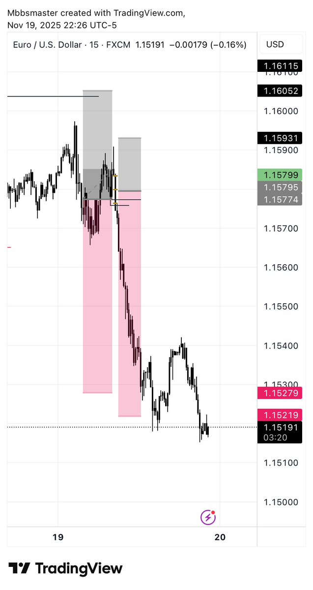 Dragontrades_'s tweet image. $EURUSD took 2 trades both went into profit!!! 
Shared by mbbs master in discord!!!! 
(Made money) :P 
Yup , in dragontrades server we trade all &amp;gt; #forex #Commodities and #Crypto