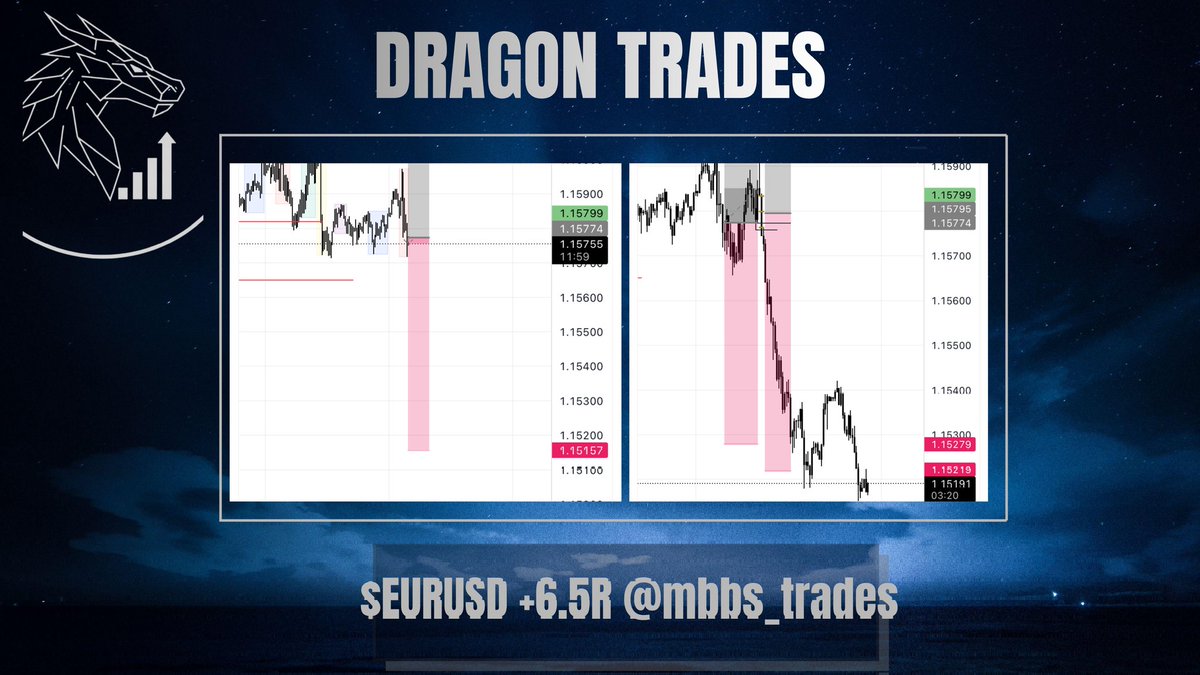 Dragontrades_'s tweet image. $EURUSD took 2 trades both went into profit!!! 
Shared by mbbs master in discord!!!! 
(Made money) :P 
Yup , in dragontrades server we trade all &amp;gt; #forex #Commodities and #Crypto