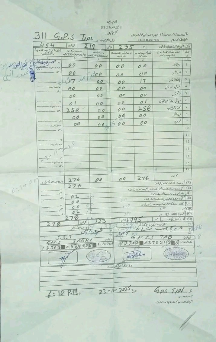 این اے 18 ہری پور
یہ دو فارم 45 ہیں جن پر نتائج اور ہیں جبکہ الیکشن کمیشن نے جو رزلٹ فیڈ کئے ہیں وہ اور ہیں۔