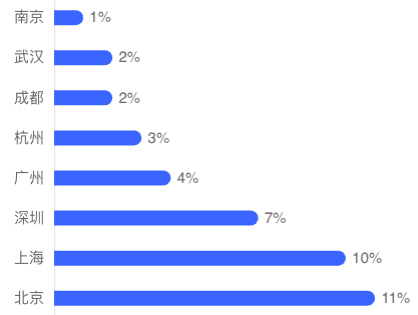 硅谷居士 tweet media