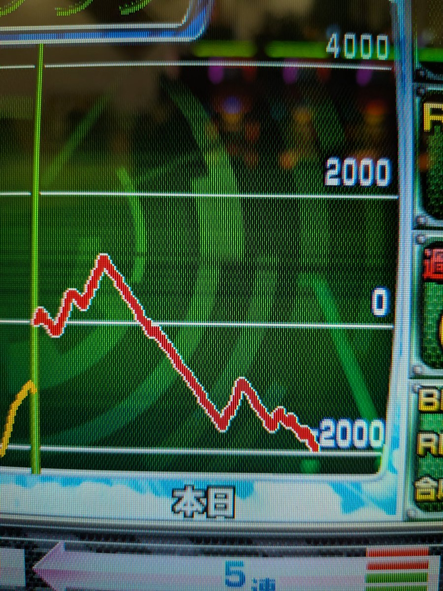 haosukeh's tweet image. ヤバいヤバいヤバいヤバいヤバいヤバい
このままでは💦
もう少し延長します！！！

＃MGM四日市店 様
PR