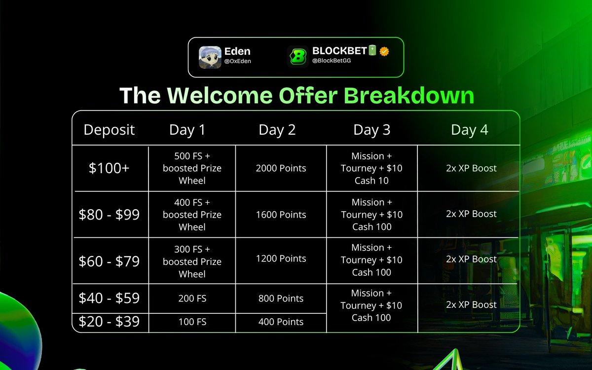 IbrahimKing01's tweet image. Work: Design
Category: Web3

#Web3Community #GraphicDesigner