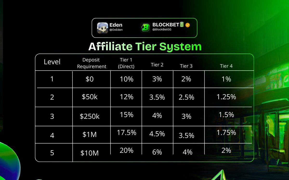 IbrahimKing01's tweet image. Work: Design
Category: Web3

#Web3Community #GraphicDesigner