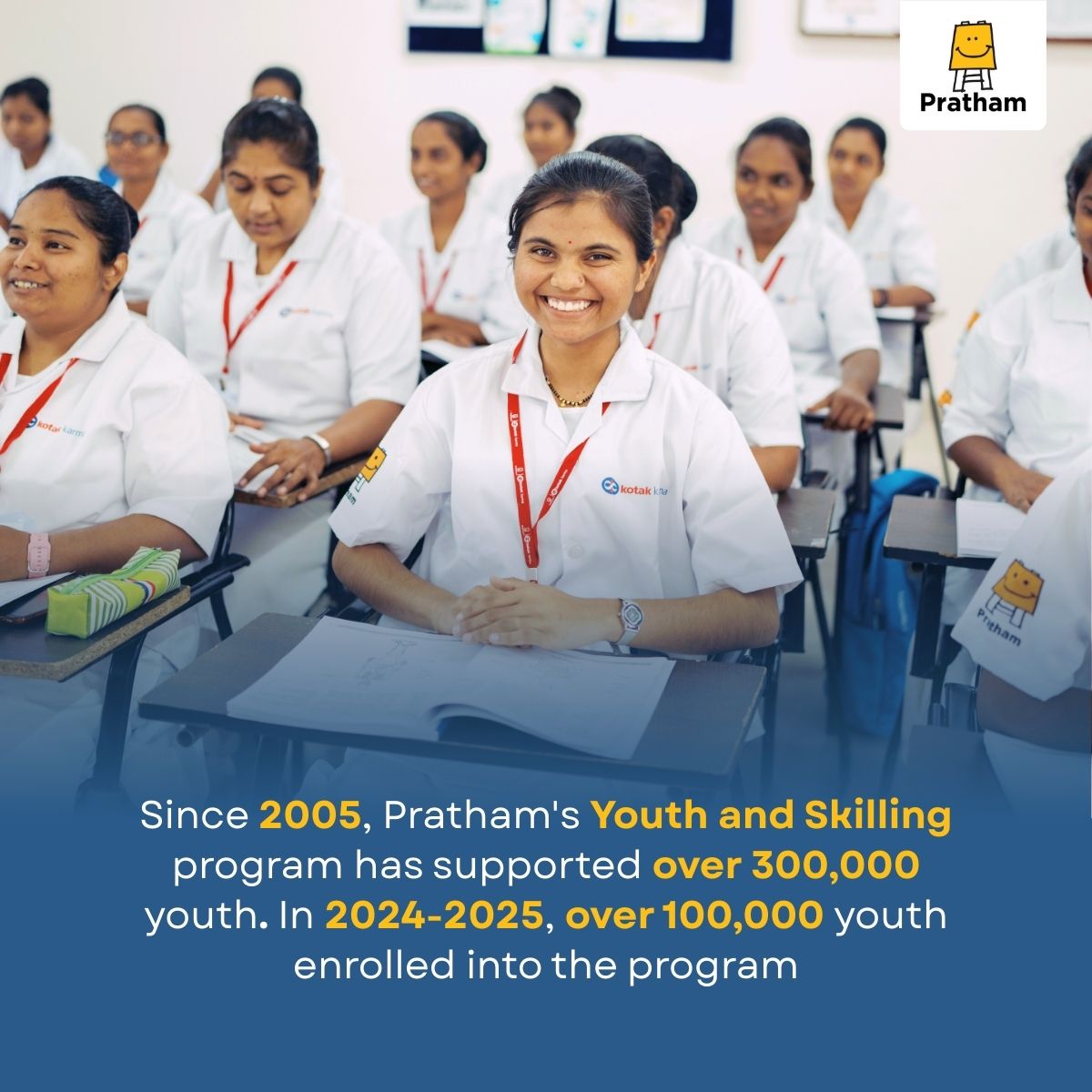 Pratham_India's tweet image. Pratham’s Youth and Skilling program equips young people with employable skills and links them to jobs, #entrepreneurship and further #education