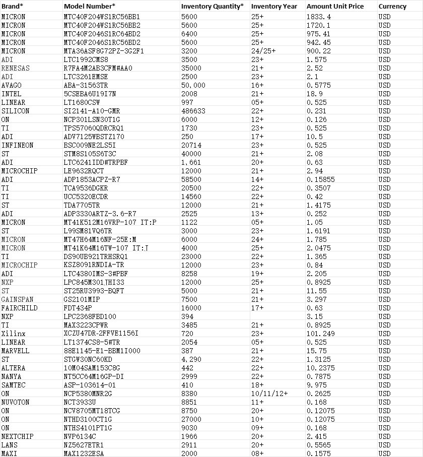 Yangzeranzr6's tweet image. ZHONGKAI MICROELECTRONICS (HK) CO.,LIMITED

The following are our own electronic components in stock for sale, with prices noted. If you are interested, please contact us.

MAX16838ATP/V+
LM96063CISD-NOPB
SN65LVDS108DBT
THS4011CD
ADW22285ZC
MBRB2515LT4G
#electroniccomponents