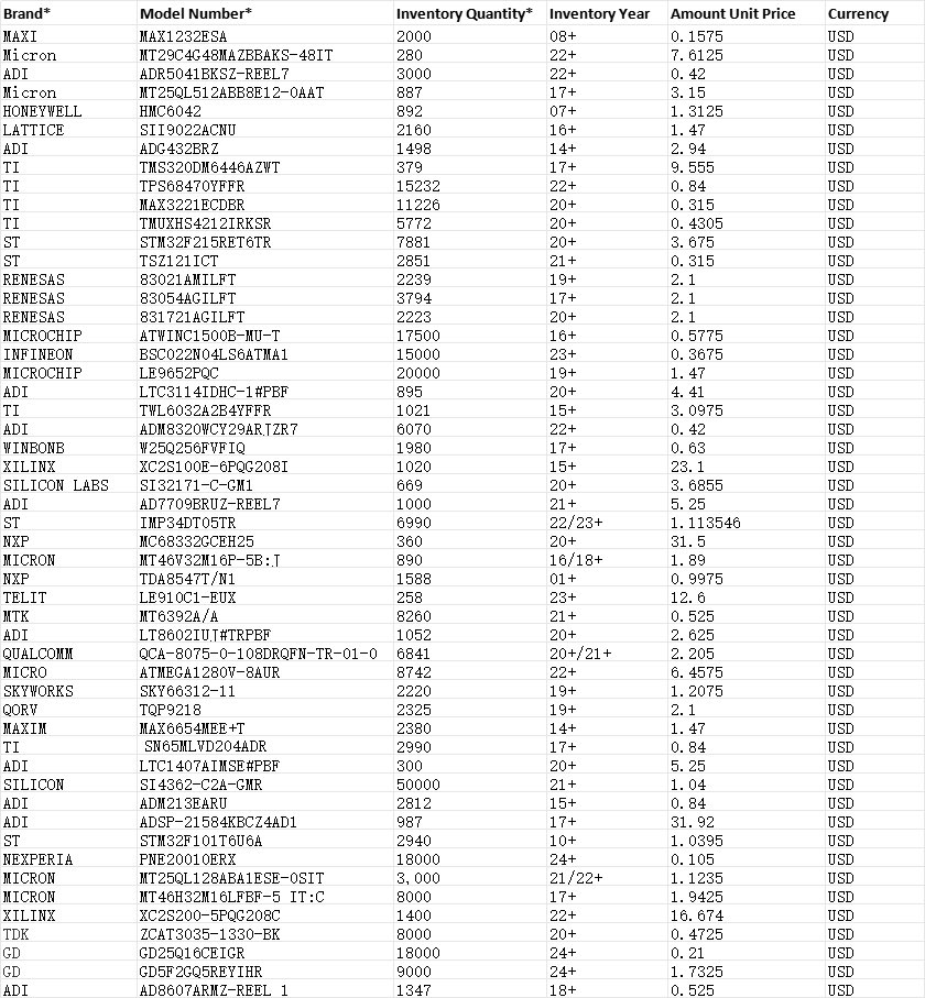 Yangzeranzr6's tweet image. ZHONGKAI MICROELECTRONICS (HK) CO.,LIMITED

The following are our own electronic components in stock for sale, with prices noted. If you are interested, please contact us.

MAX16838ATP/V+
LM96063CISD-NOPB
SN65LVDS108DBT
THS4011CD
ADW22285ZC
MBRB2515LT4G
#electroniccomponents