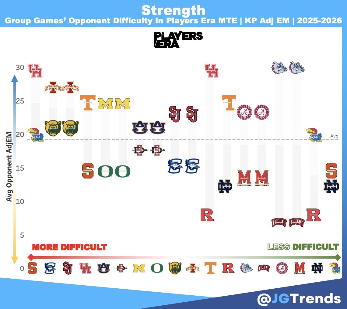 Who has the toughest road to winning the <a href="/Players_Era/">Players Era</a> 💰