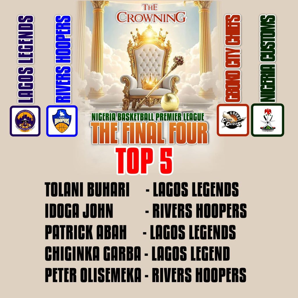 FisayoDairo's tweet image. The morning after….

Lagos Legends claimed the Nigeria Premier #Basketball League title last night after a pulsating 74-72 win over Rivers Hoopers.

Former Hoopers star Patrick Abah was named the #NPBLFinal4 MVP.

Abah also joined four others in the tournament’s Top 5.
