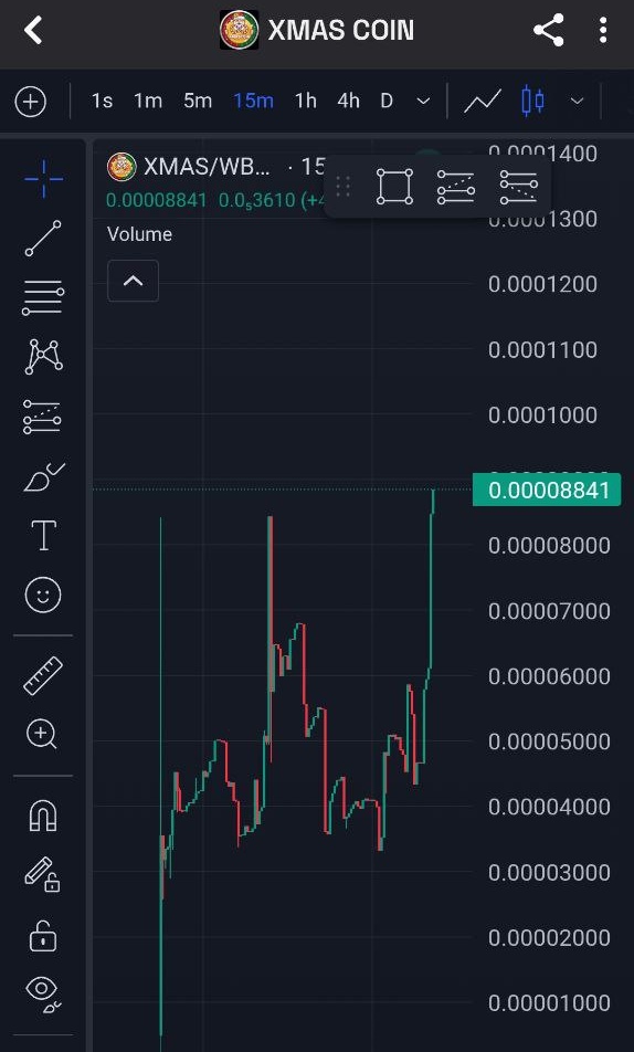Mha_jj's tweet photo. I told you to buy $Xmas when it was at $17k.
$Xmas hit $52k few minutes ago. You'd been on a juicy 3x but you faded me. 
You're not late, $500k is the next stop. It's currently at $34k and you have your chance to bag a heap. 
QUICK ONE: $Xmas is 100/100 on @Token_Sniffer https://t.co/PcvQNQnnjL