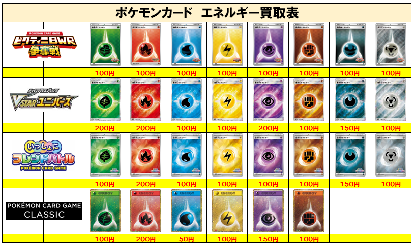 ポケモンカード買取⑦】エネルギー ご不要なカード1枚からでも買取