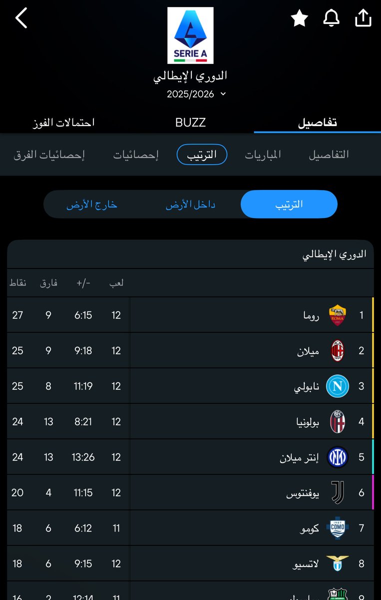 Good morning 🐺❤️💛..