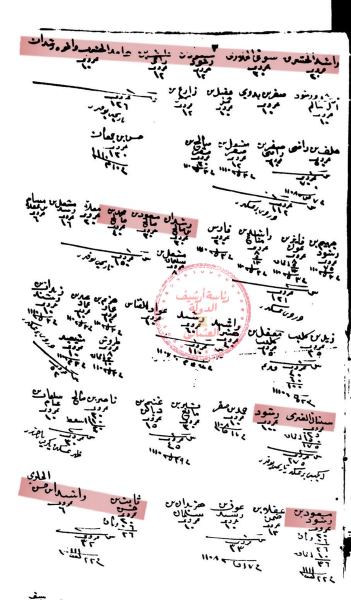 arsivleri98's tweet photo. دفتر صُرّة نادر يُنشر لأول مرة 🔴

صُرَر تُمنَح لمشايخ من قبائل عنزة وبني صخر
ما بين عام (١١٠٠هـ – ١١٠٩هـ)

عنزة :
١) قائمة الشراعبة من بني وهب :
سعيد الشرعبي ونصير بن سالم وصقر بن نصير وراضي بن حامد (وهي أسماء غير مذكورة في الدفاتر السابقة).
٢) قائمة الشهاب الخماعلة من الحجاج :
راشد وحامد ورشيدان ورشود الحجيرشي
ومسعود بن رشود الحجيرشي
سوقي خلاوي وحسن خلاوي وعياله راشد وثابت وسليمان الظهيري وغيرهم....

بني صخر : 
١) قائمة حمد القاضي ابن غيث 
سيف القاضي وحسن بن غيث وحمود بن غيث
٢) قائمة الخريشا
عيال سليم الخريشا سويلم وسلمان وبريكان بن سويلم الخريشي وغيرهم...
٣) قائمة آل موح 
فايز الموح ووايل الموح وسلمان بن وايل وبريكان الموح وغيرهم...

ملاحظة مهمة للنشر ⚠️

الدفتر كبير ويشمل عددًا ضخمًا من فرق عنزة وبني صخر، وما عُرض هنا هو جزء يسير فقط، كما يحتوي الدفتر على أسماء جديدة لم تُذكر في أي دفتر صُرّة سابق—ومن أبرزها صُرّة الشّرَاعِبَة التي تظهر لأول مرة هنا، إضافة إلى الأسماء التقليدية الموجودة في الدفاتر الأخرى، يُعدّ إضافة تاريخية جديدة ومهمة لتاريخ قبائل المنطقة.

#الأرشيف_العثماني