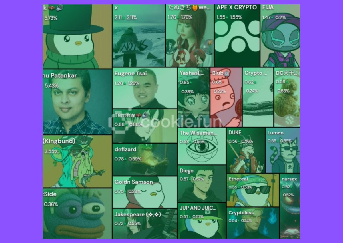 ERROR 🦈 (@errorlesslimit) / Posts / X