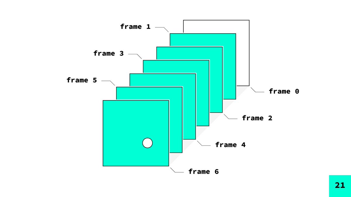 otbdhbifdduh's tweet image. 4年ほどp5.jsを教えてきて、わりかし自作の視覚資料が蓄積してきたので、どこかのタイミングで整理して公開したい。

デジタル書籍っぽくして公開するのもありなのかしらね。

#p5js #Processing #OpenProcessing