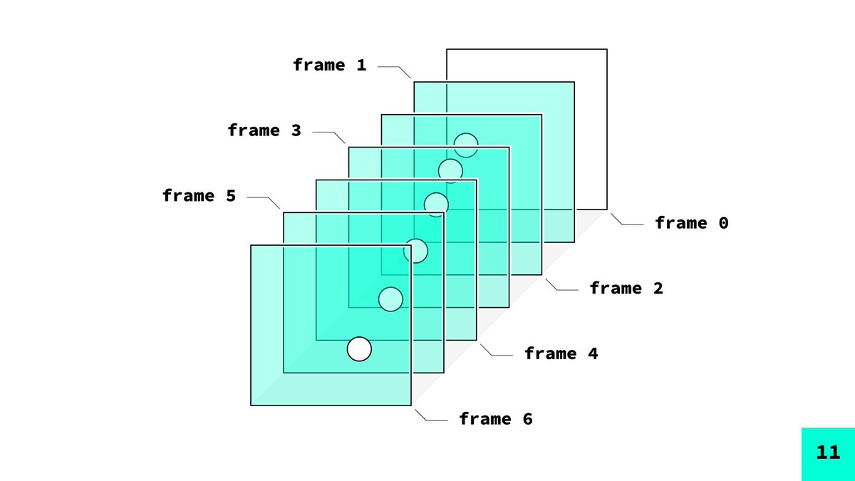 otbdhbifdduh's tweet image. 4年ほどp5.jsを教えてきて、わりかし自作の視覚資料が蓄積してきたので、どこかのタイミングで整理して公開したい。

デジタル書籍っぽくして公開するのもありなのかしらね。

#p5js #Processing #OpenProcessing