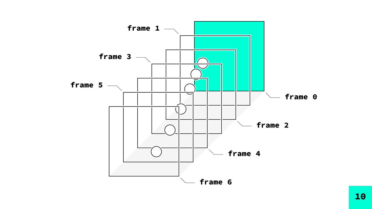 otbdhbifdduh's tweet image. 4年ほどp5.jsを教えてきて、わりかし自作の視覚資料が蓄積してきたので、どこかのタイミングで整理して公開したい。

デジタル書籍っぽくして公開するのもありなのかしらね。

#p5js #Processing #OpenProcessing