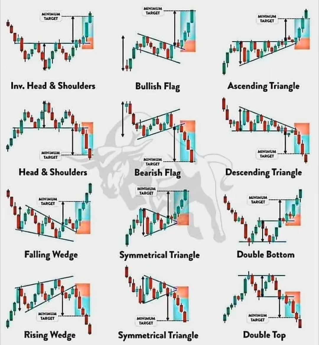 forexsantner4x's tweet photo. 📊📊 https://t.co/t4VUptubeV