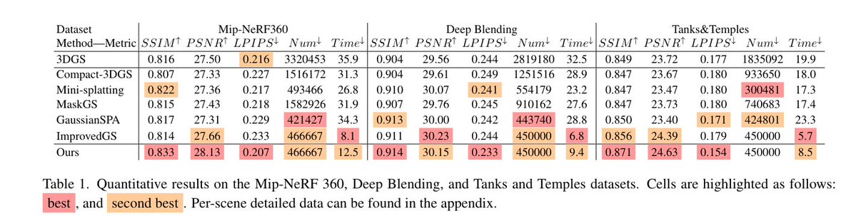 논문: https://t.co/kiXMooCror
프로젝트: https://t.co/KBiHhoQKY4
코드: https://t.co/eSoPFDV0Jd