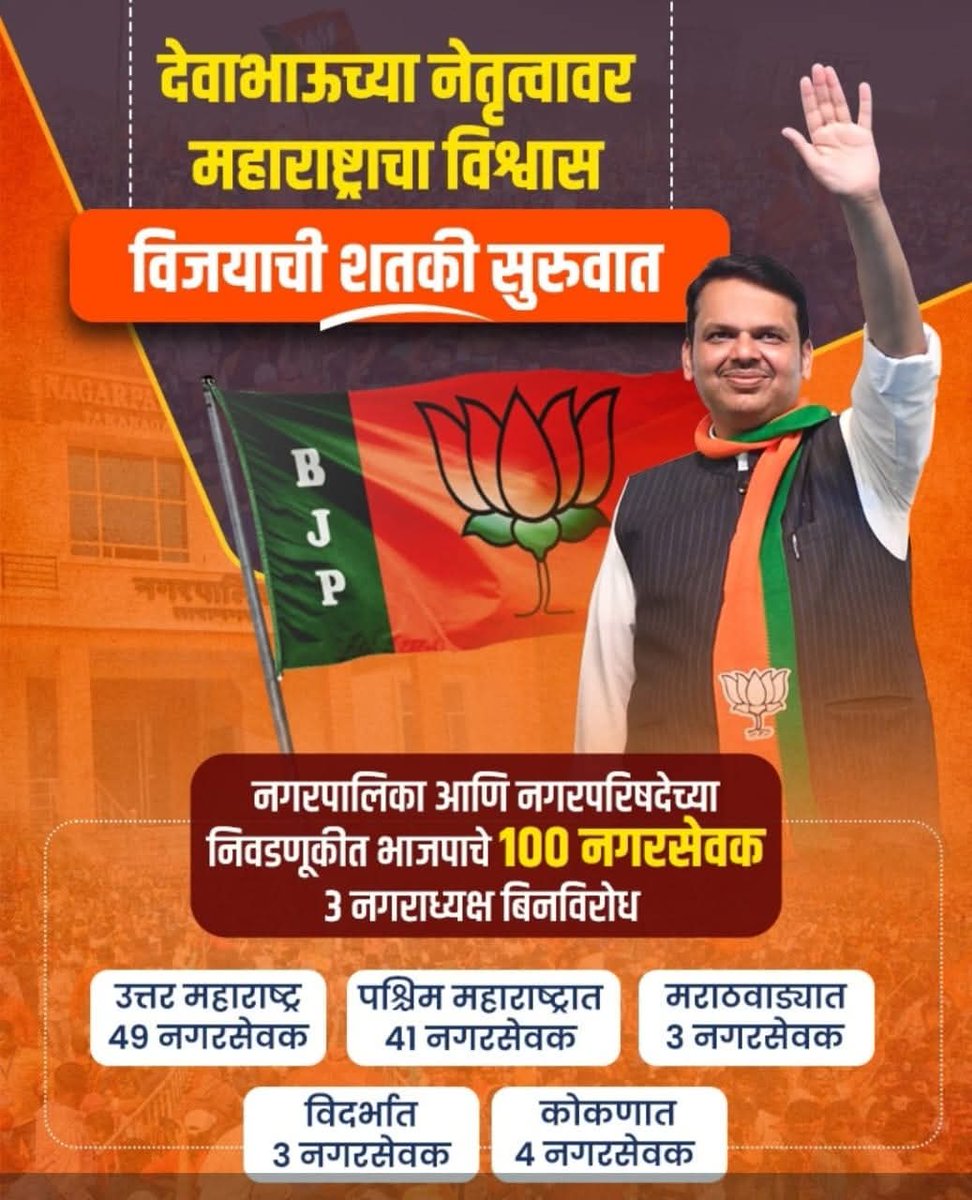 PatilShivash's tweet image. विकासाच्या नेतृत्वावर महाराष्ट्राचा ठाम विश्वास.
विजयाची दमदार सुरुवात!

सर्व बिनविरोध विजयी नगराध्यक्ष आणि नगरसेवकांचे अभिनंदन!

#VijayachiSuruvat #DevendraFadnavis #BJP #Maharashtra #Victory #Leadership