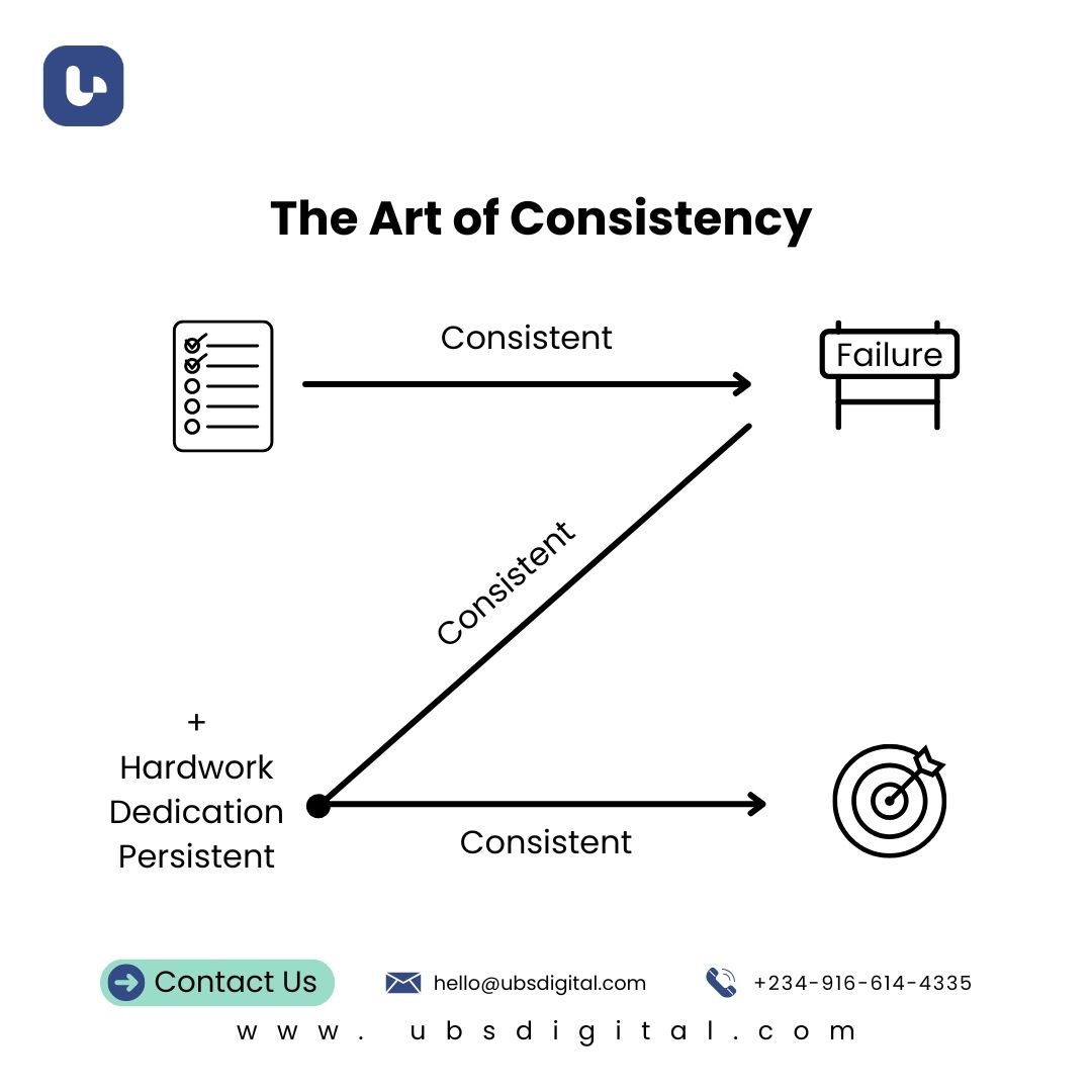ubs_digital's tweet image. Success isn’t magic. It’s habits, repeated daily.
Start today. Start now. Start strong. 💪✨

Send us a DM — let’s build something amazing together.

#UBSDigital #ConsistentGrowth #BrandBuilding #DigitalMarketingAgency #Lagos #Abuja #Nigeria #Brandingagency #Grow #Contactus