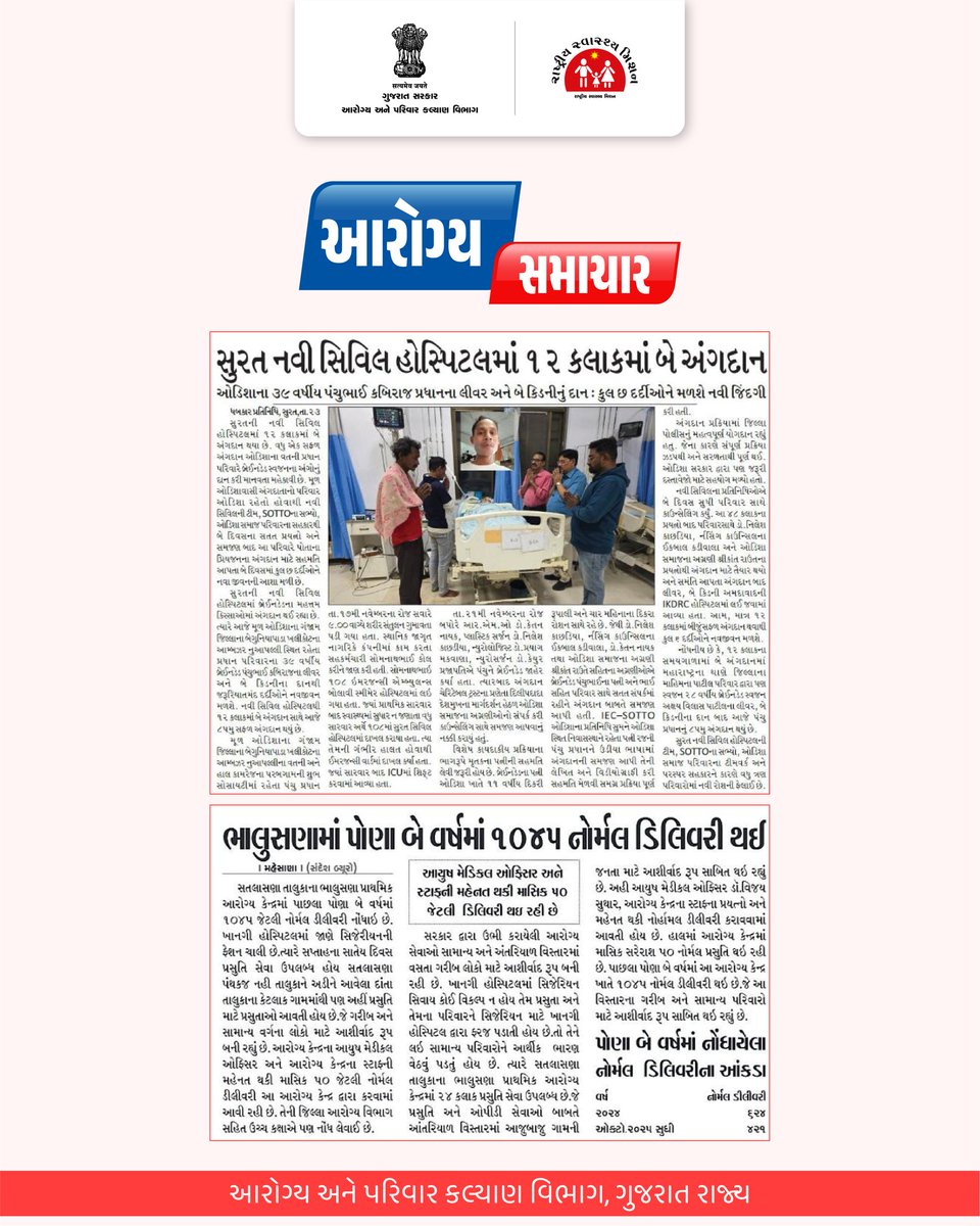 NHMGujarat's tweet image. આજના આરોગ્ય સમાચાર...

#arogyasamachar
#healthbulletin
#spreadawareness
#savelife
#gog
#healthdepartment
#savelife
#humanity
#gujarat
#lifeafterlife
#India 

@CMOGuj