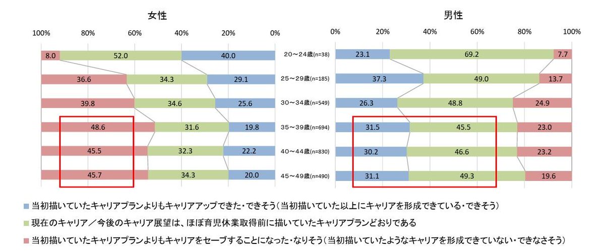 三木智有｜家事シェア研究家 tweet media