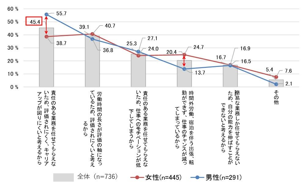 三木智有｜家事シェア研究家 tweet media