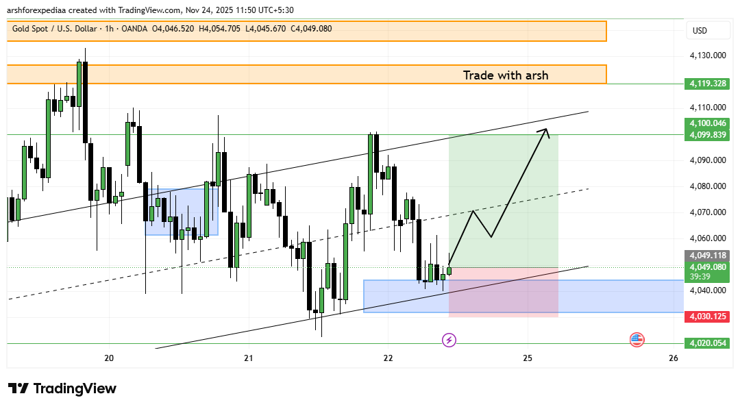 Tradewitharshh's tweet image. Gold bouncing off demand—4100 next? 📈✨ 

#XAUUSD #Gold