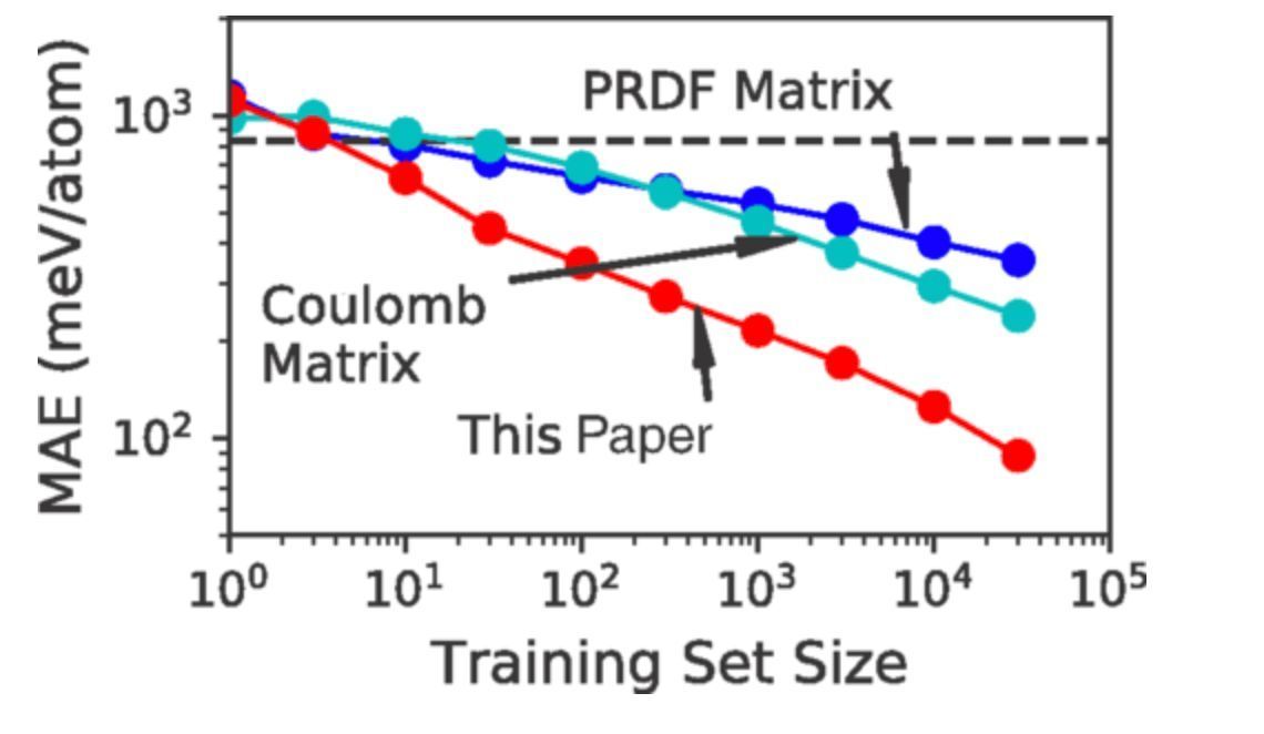 gp_pulipaka's tweet image. AI Steps Into Chemical Engineering. #BigData #Analytics #DataScience #AI #MachineLearning #IoT #IIoT #PyTorch #Python #RStats #TensorFlow #Java #JavaScript #ReactJS #CloudComputing #Serverless #DataScientist #Linux #Programming #Coding #100DaysofCode 
geni.us/AI-Chem-Engg