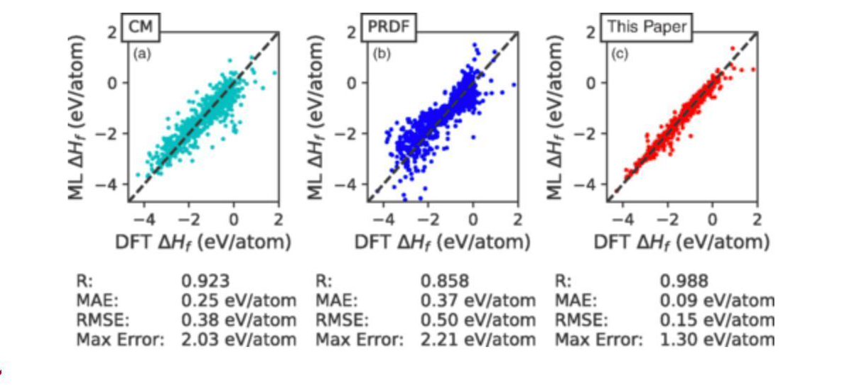 gp_pulipaka's tweet image. AI Steps Into Chemical Engineering. #BigData #Analytics #DataScience #AI #MachineLearning #IoT #IIoT #PyTorch #Python #RStats #TensorFlow #Java #JavaScript #ReactJS #CloudComputing #Serverless #DataScientist #Linux #Programming #Coding #100DaysofCode 
geni.us/AI-Chem-Engg