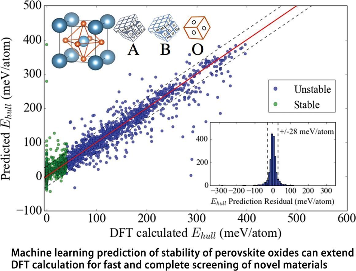 gp_pulipaka's tweet image. AI Steps Into Chemical Engineering. #BigData #Analytics #DataScience #AI #MachineLearning #IoT #IIoT #PyTorch #Python #RStats #TensorFlow #Java #JavaScript #ReactJS #CloudComputing #Serverless #DataScientist #Linux #Programming #Coding #100DaysofCode 
geni.us/AI-Chem-Engg